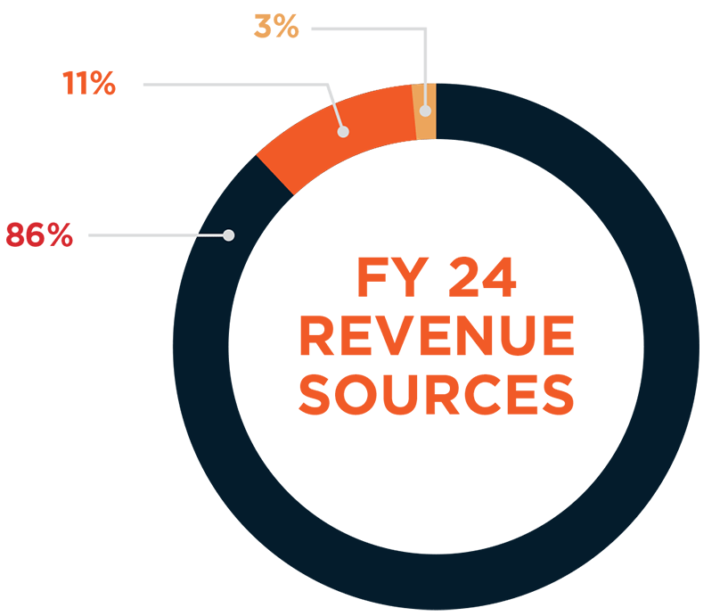 EMSA-2024-OnePager-Explainer-2 EMSA FY 24 revenue sourcees